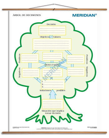 Árbol de decisiones