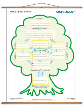 Árbol de decisiones