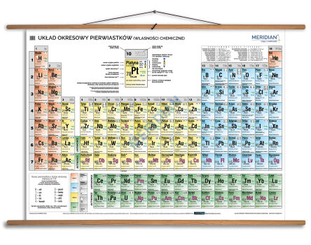 Układ okresowy pierwiastków (własności chemiczne)