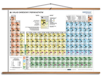 Układ okresowy pierwiastków strona chemiczna