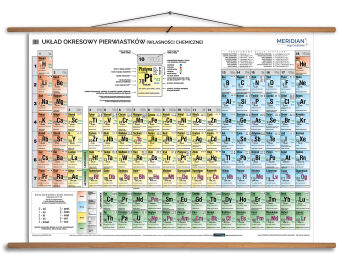 Układ okresowy pierwiastków (własności chemiczne)