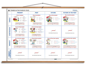 Tenses in the passive voice