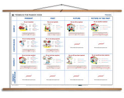 Tenses in the passive voice