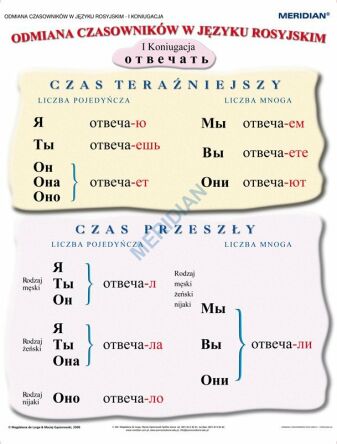 Ścienna plansza szkolna do gramatyki języka rosyjskiego - odmiana czasowników 1 koniugacji. 