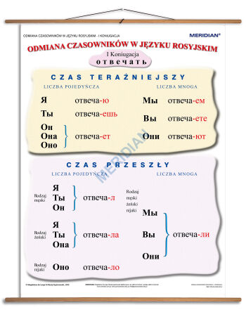 Gramatyka języka rosyjskiego - odmiana czasowników 1 koniugacji