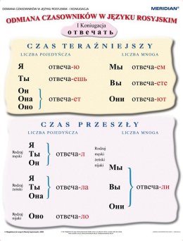 Gramatyka języka rosyjskiego - odmiana czasowników 1 koniugacji - ścienna plansza dydaktyczna
