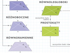Własności czworokątów - 3