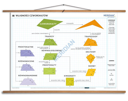 Własności czworokątów