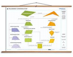 Własności czworokątów