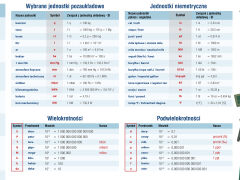 Układ SI - językiem nauki i techniki - 3