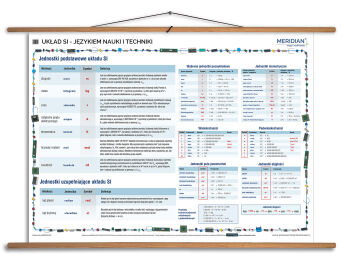 Układ SI - językiem nauki i techniki