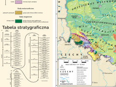 Mapa geologiczna Polski - tabela stratygraficzna