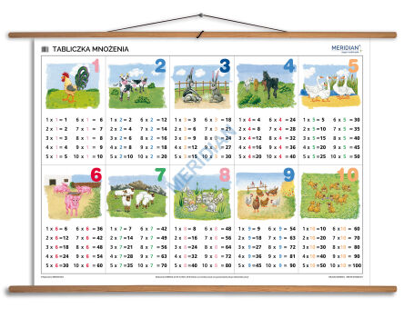 Tabliczka mnożenia