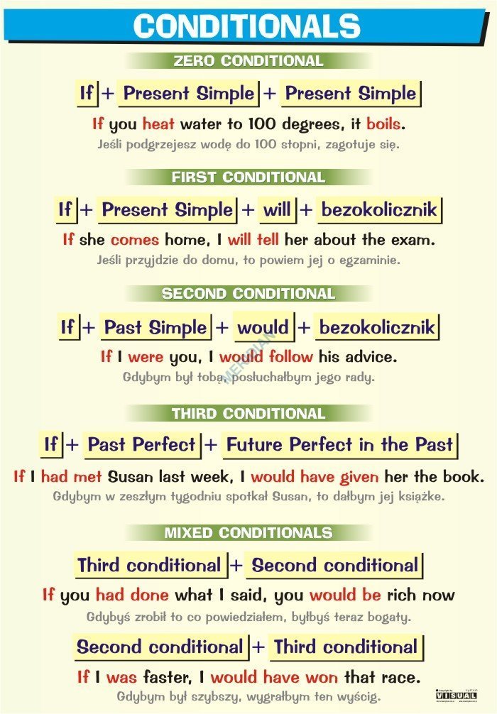 Conditional sentences grammar. Conditionals таблица. Conditionals в английском. Грамматика английского conditionals. Conditional sentences в английском.