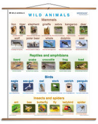 Wild animals
