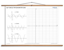 Funkcje trygonometryczne
