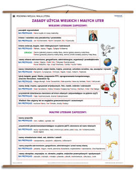 Pisownia wielką i małą literą