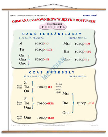 Gramatyka języka rosyjskiego - odmiana czasowników 2 koniugacji