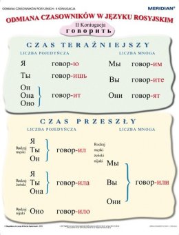 Gramatyka języka rosyjskiego - odmiana czasowników 2 koniugacji - ścienna plansza dydaktyczna