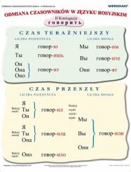 Gramatyka języka rosyjskiego - odmiana czasowników 2 koniugacji - ścienna plansza dydaktyczna