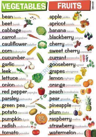 Ścienna plansza do języka angielskiego - vegetables, fruits