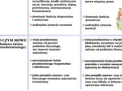 Rodzaje i gatunki literackie - 3