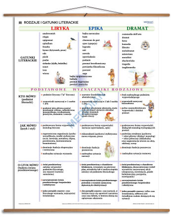 Rodzaje i gatunki literackie