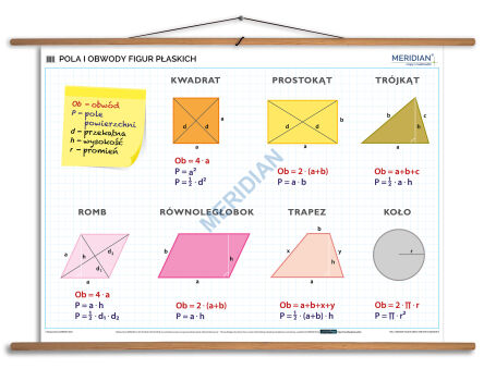 Pola i obwody figur płaskich