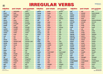  Irregular verbs - ścienna plansza dydaktyczna