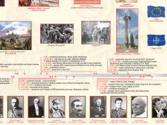 1000 lat historii Polski - dziedzictwo narodowe (1800-2009) - 3