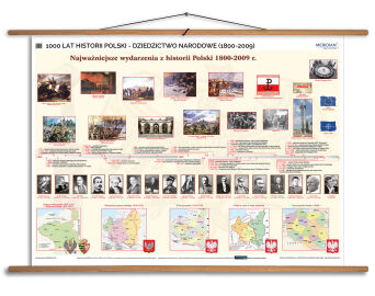 1000 lat historii Polski - dziedzictwo narodowe (1800-2009)
