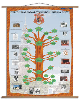 Drzewo genealogiczne i życiorys Kardynała Stefana Wyszyńskiego