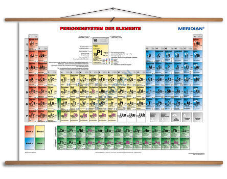 Periodensystem für Chemie