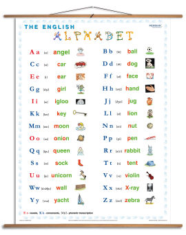 The English Alphabet