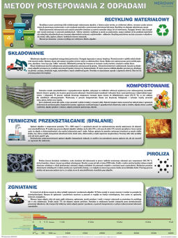 Metody postępowania z odpadami - ścienna plansza dydaktyczna