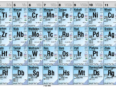 DUO Układ okresowy pierwiastków fizyczny / chemiczny (2017) - dwustronna ścienna plansza dydaktyczna - 7