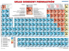 DUO Układ okresowy pierwiastków fizyczny / chemiczny (2017) - dwustronna ścienna plansza dydaktyczna - 2