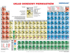 DUO Układ okresowy pierwiastków fizyczny / chemiczny (2017) - dwustronna ścienna plansza dydaktyczna - 3