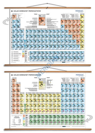DUO Układ okresowy pierwiastków fizyczny / chemiczny - dwustronna plansza dydaktyczna