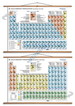 DUO Układ okresowy pierwiastków fizyczny / chemiczny (2017) - dwustronna ścienna plansza dydaktyczna