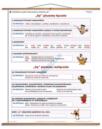 Pisownia łączna i rozłączna z cząstką „by”