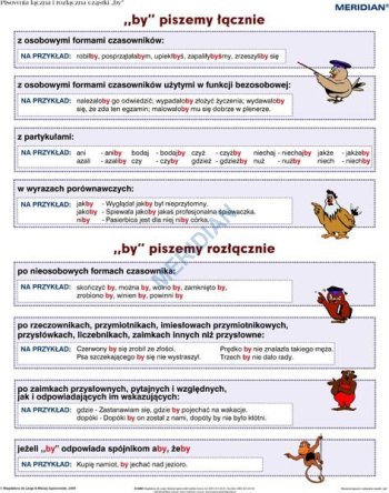 Ścienna plansza szkolna do języka polskiego przedstawiająca zasady pisowni łącznej i rozłącznej z cząstką „by”