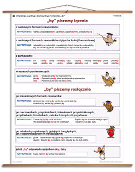 Pisownia łączna i rozłączna z cząstką „by”