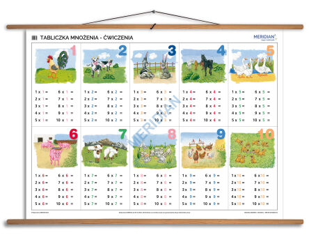 Tabliczka mnożenia - ćwiczenia