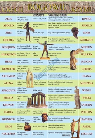 Bogowie Grecji i Rzymu - ścienna plansza dydaktyczna