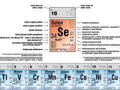 Układ okresowy pierwiastków (własności fizyczne) 100x70 - 2