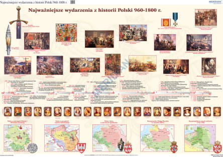 1000 lat historii Polski