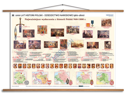 1000 lat historii Polski - dziedzictwo narodowe (960-1800)