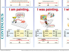 The Simple and Continuous Tenses - Active Voice - 3