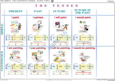 The Simple and Continous Tenses 